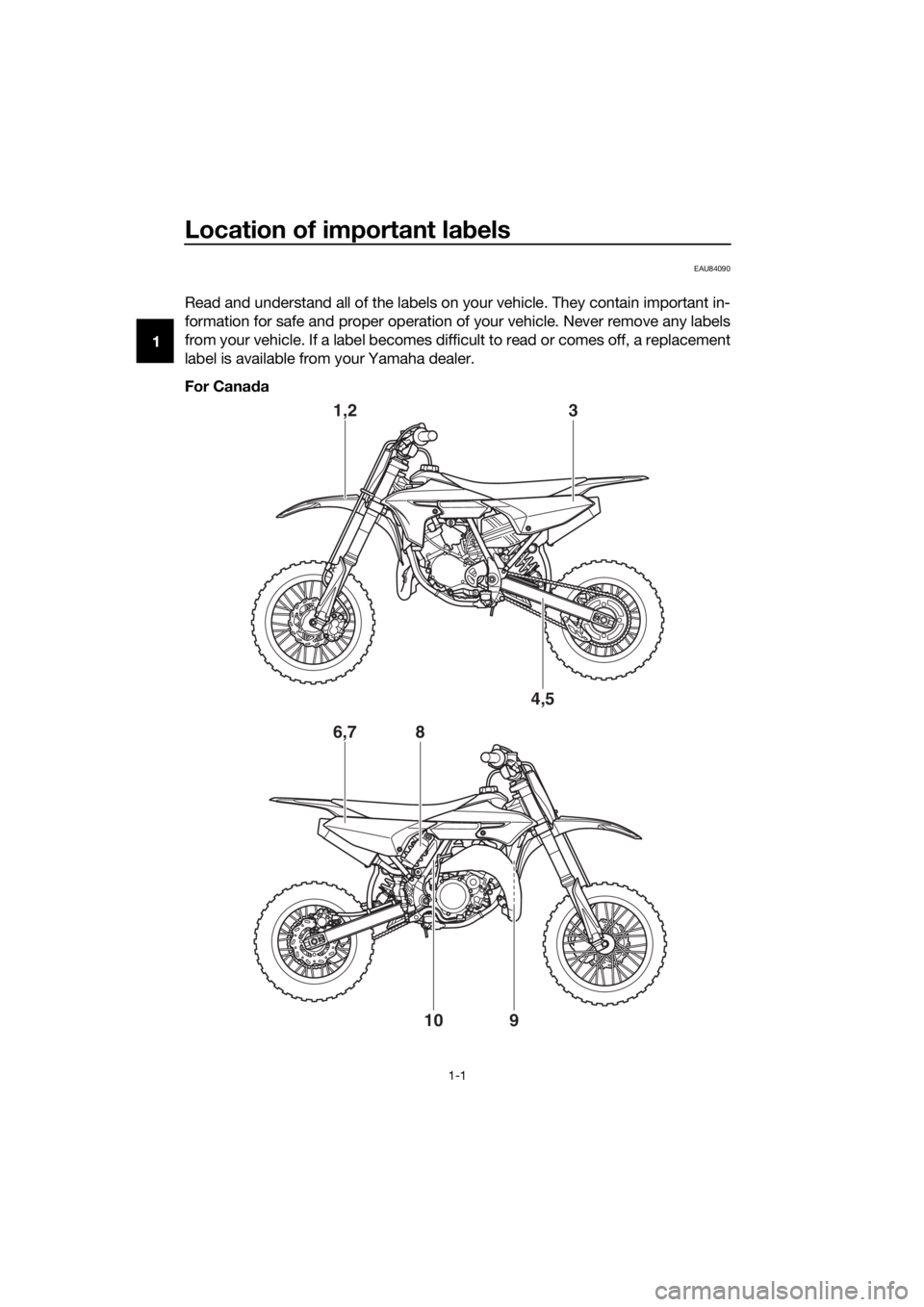 YAMAHA YZ65 2018 Owners Manual Location of important labels
1-1
1
EAU84090
Read and understand all of the labels on your vehicle. They contain important in-
formation for safe and proper operation of your vehicle. Never remove any YAMAHA YZ65 2018 Owners Manual Location of important labels
1-1
1
EAU84090
Read and understand all of the labels on your vehicle. They contain important in-
formation for safe and proper operation of your vehicle. Never remove any