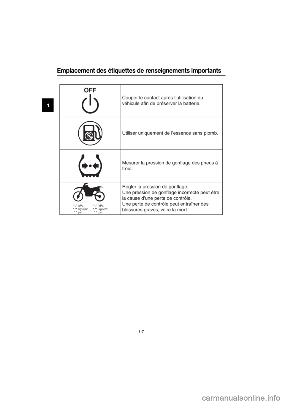 YAMAHA YZ65 2018 Notices Demploi (in French) Emplacement des étiquettes de renseignements importants
1-7
1
**.* kPa
*.** kgf/cm²
*.* psi **.* kPa
*.** kgf/cm²
*.* psi
Couper le contact après l’
utilisation du
v éhicule afin de YAMAHA YZ65 2018 Notices Demploi (in French) Emplacement des étiquettes de renseignements importants
1-7
1
**.* kPa
*.** kgf/cm²
*.* psi **.* kPa
*.** kgf/cm²
*.* psi
Couper le contact après l’
utilisation du
v éhicule afin de
