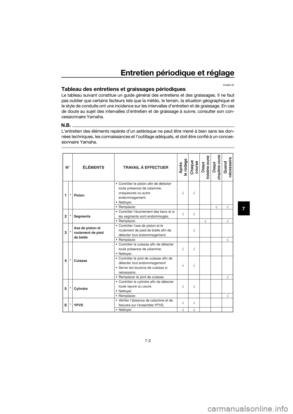 YAMAHA YZ65 2018  Notices Demploi (in French) Entretien périodique et réglage
7-2
7
FAU84191
Tableau des entretiens et graissages pério diques
Le tableau suivant constitue un guide général des entretiens et des graissages. Il ne faut
pas oub