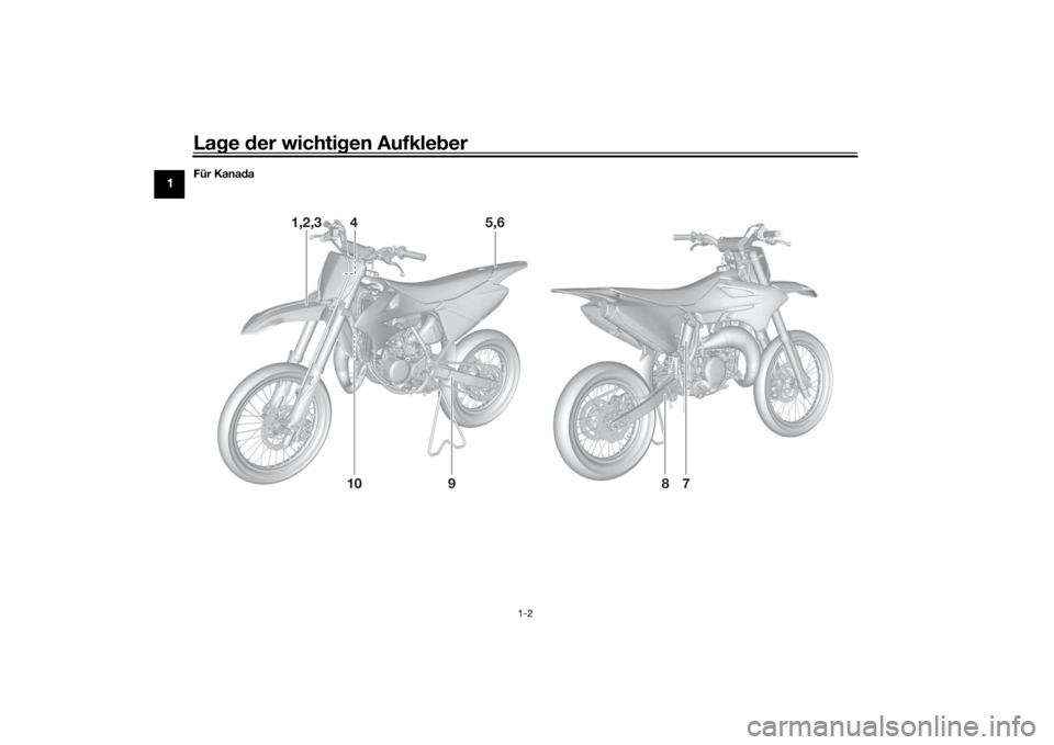 YAMAHA YZ85 2022  Betriebsanleitungen (in German) Lage  der wichti gen Aufkle ber
1-2
1
Für Kana da
1,2,3
4
9
10
7
8
5,6
UB4B83G0.book  Page 2  Tuesday, September 7, 2021  9:17 AM 