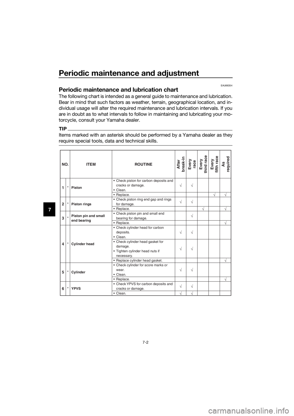 YAMAHA YZ85 2021 Service Manual Periodic maintenance an d a djustment
7-2
7
EAU66354
Perio dic maintenance an d lu brication chart
The following chart is intended as a general guide to maintenance and lubrication.
Bear in mind that YAMAHA YZ85 2021 Service Manual Periodic maintenance an d a djustment
7-2
7
EAU66354
Perio dic maintenance an d lu brication chart
The following chart is intended as a general guide to maintenance and lubrication.
Bear in mind that