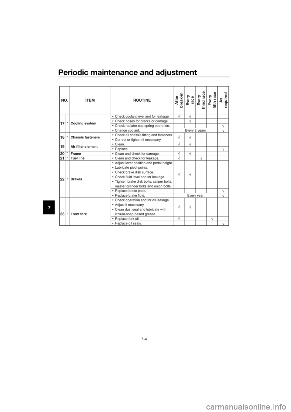 YAMAHA YZ85 2021  Owners Manual Periodic maintenance an d a djustment
7-4
7
23 *Front fork  Check operation and for oil leakage.
 Adjust if necessary.
 Clean dust seal and lubricate with
lithium-soap-based grease.
 Replace fork oi