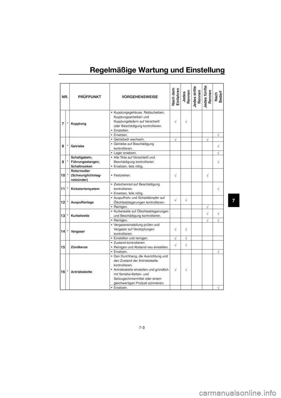 YAMAHA YZ85 2021  Betriebsanleitungen (in German) Regelmäßi ge Wartun g un d Einstellun g
7-3
7
10*Rotormutter
(Schwunglichtmag-
netzünder)  Festziehen.

11 *
Kickstartersystem  Zwischenrad auf Beschädigung
kontrollieren. Ersetzen, falls nöti