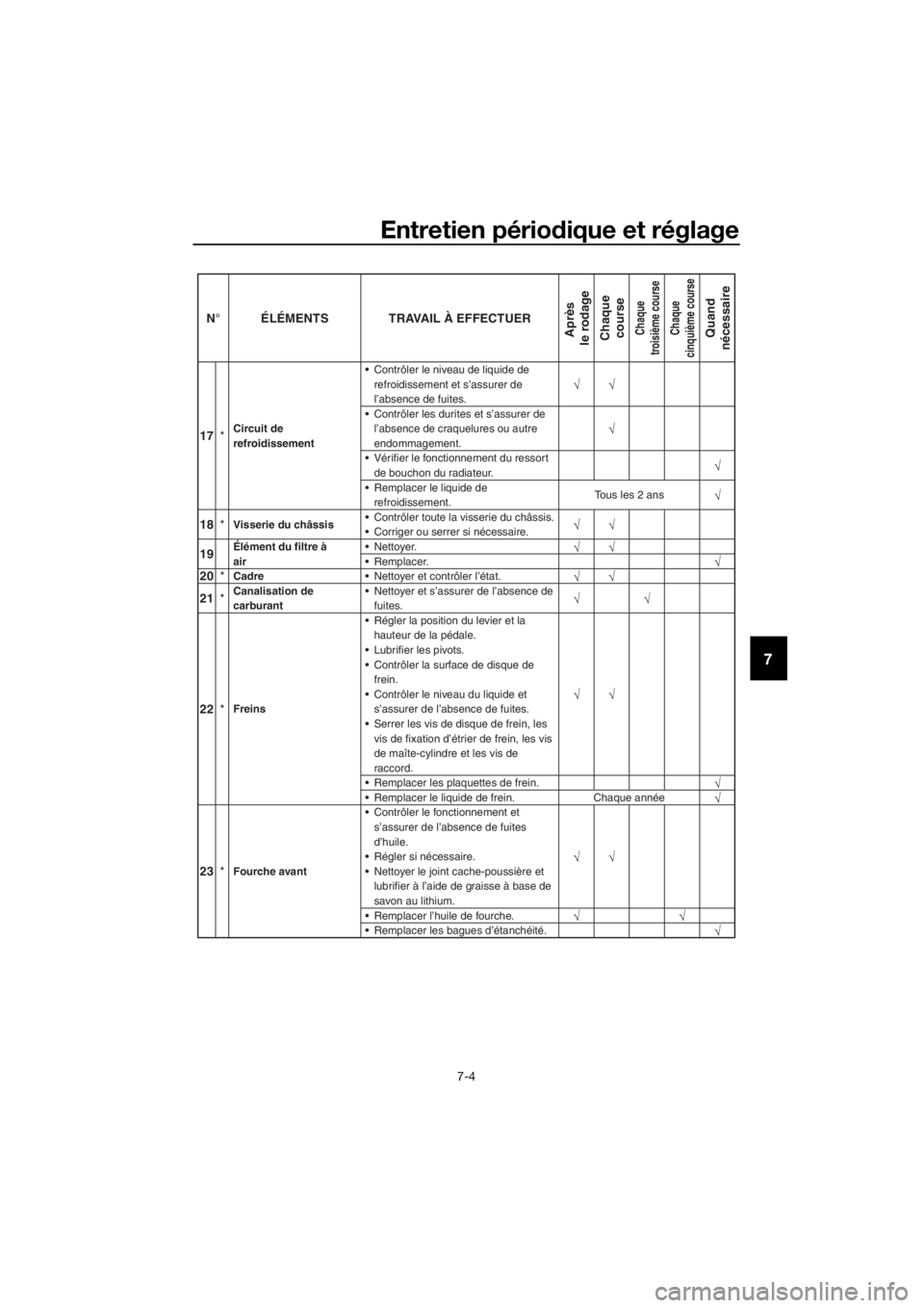 YAMAHA YZ85 2021  Notices Demploi (in French) Entretien périodique et réglage
7-4
7
23*Fourche avant  Contrôler le fonctionnement et
s’assurer de l’absence de fuites
d’huile.
 Régler si nécessaire. Nettoyer le joint cache-poussière 