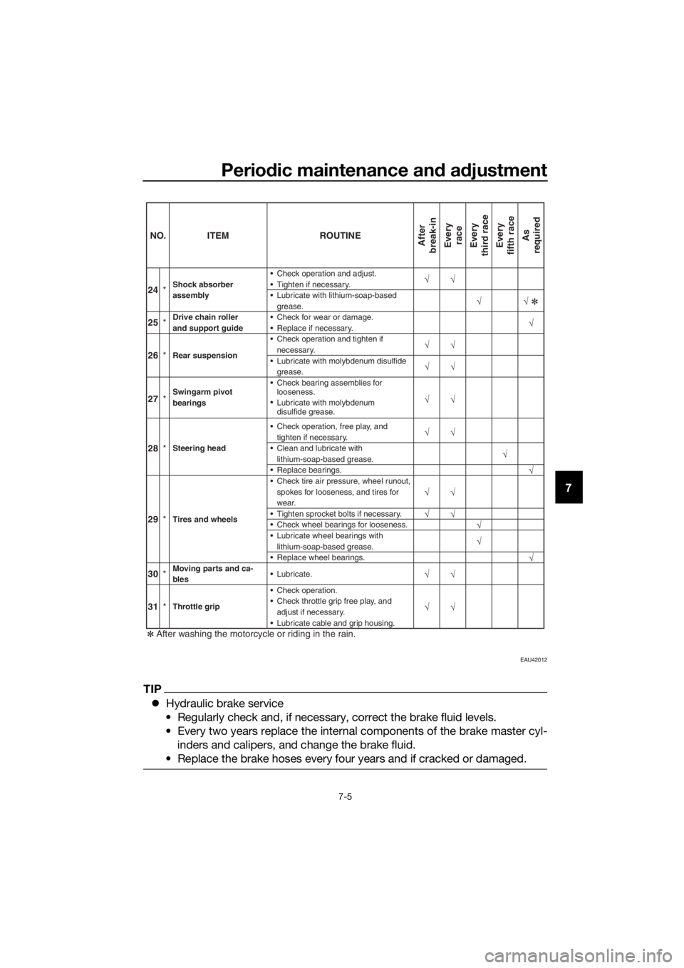 YAMAHA YZ85 2020 Workshop Manual Periodic maintenance an d a djustment
7-5
7
EAU42012
TIP
 Hydraulic brake service
• Regularly check and, if necessary, correct the brake fluid levels.
• Every two years replace the internal com