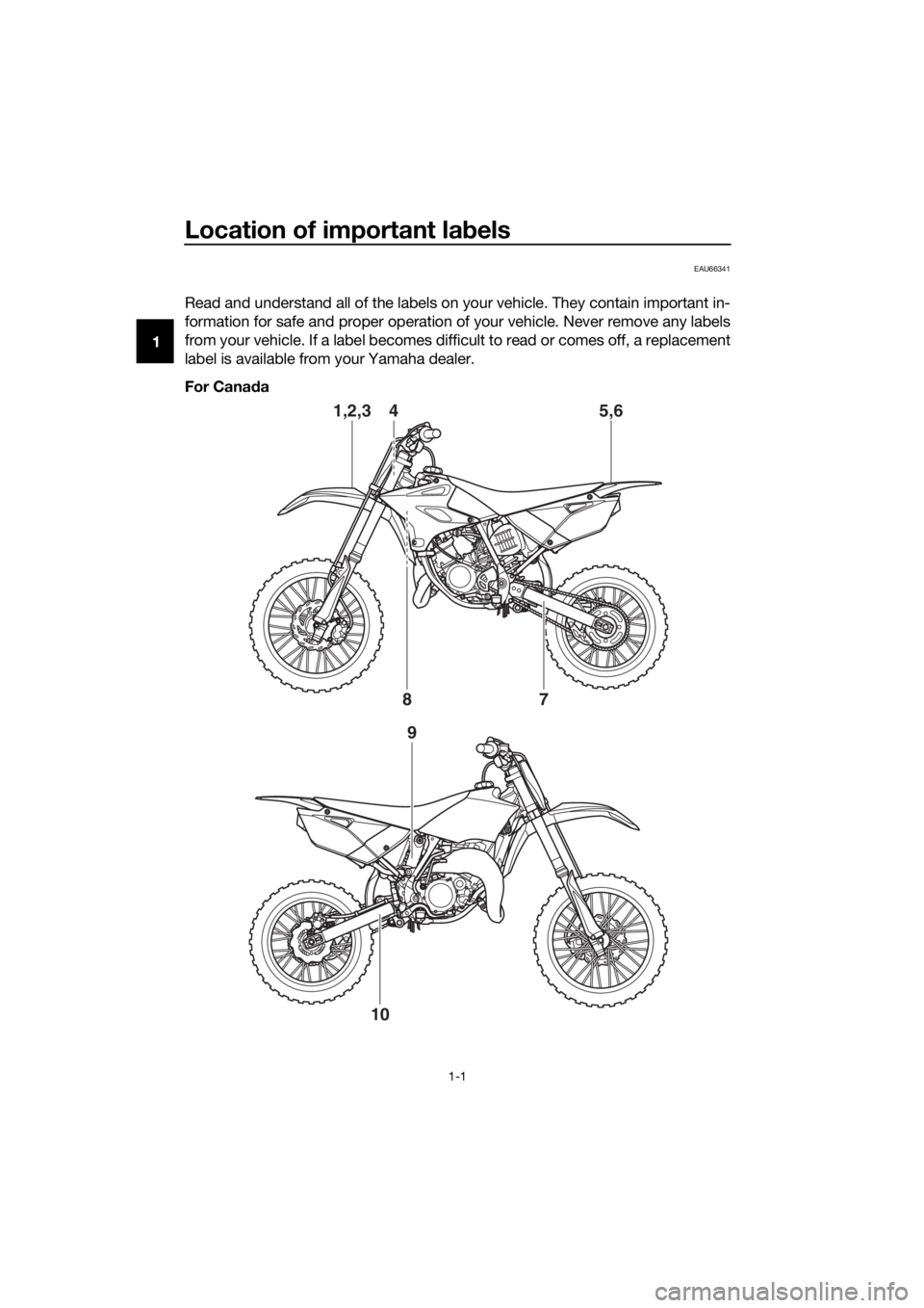YAMAHA YZ85 2020  Owners Manual Location of important labels
1-1
1
EAU66341
Read and understand all of the labels on your vehicle. They contain important in-
formation for safe and proper operation of your vehicle. Never remove any 