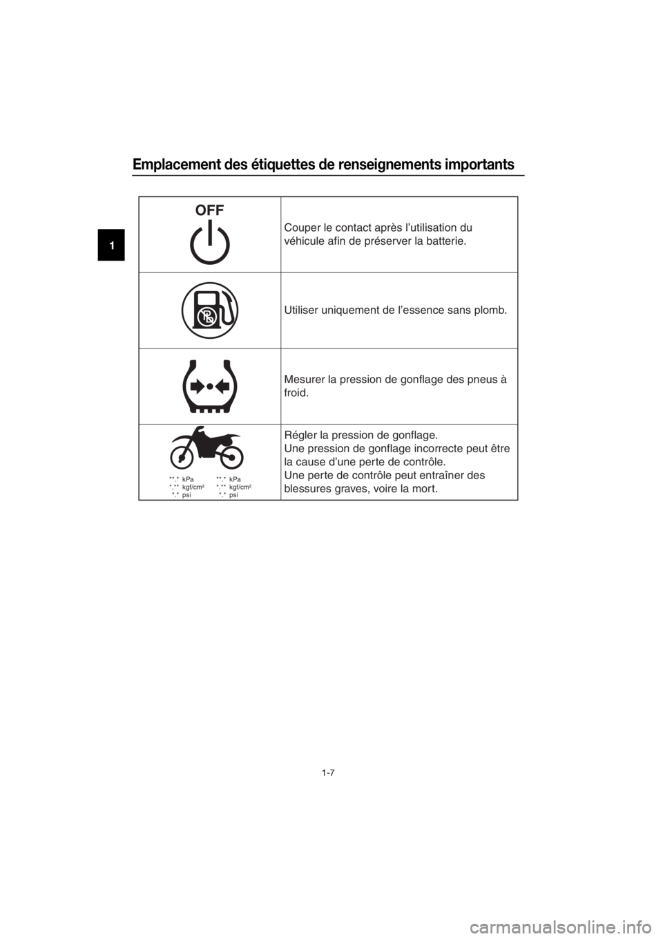 YAMAHA YZ85 2020  Notices Demploi (in French) Emplacement des étiquettes  de renseignements importants
1-7
1
 **.*  kPa
 *.**  kgf/cm²
 *.* psi  **.*  kPa
 *.**  kgf/cm²
 *.* psi
Couper le contact après l’
utilisation du 
v éhicule afin de
