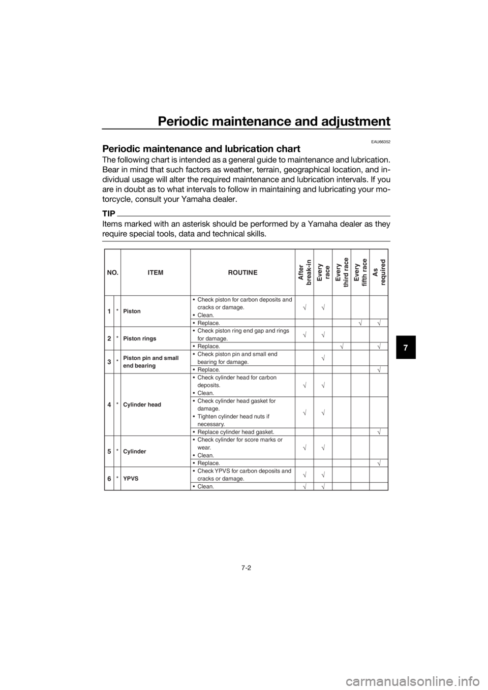 YAMAHA YZ85 2019 Service Manual Periodic maintenance an d a djustment
7-2
7
EAU66352
Perio dic maintenance an d lu brication chart
The following chart is intended as a general guide to maintenance and lubrication.
Bear in mind that 