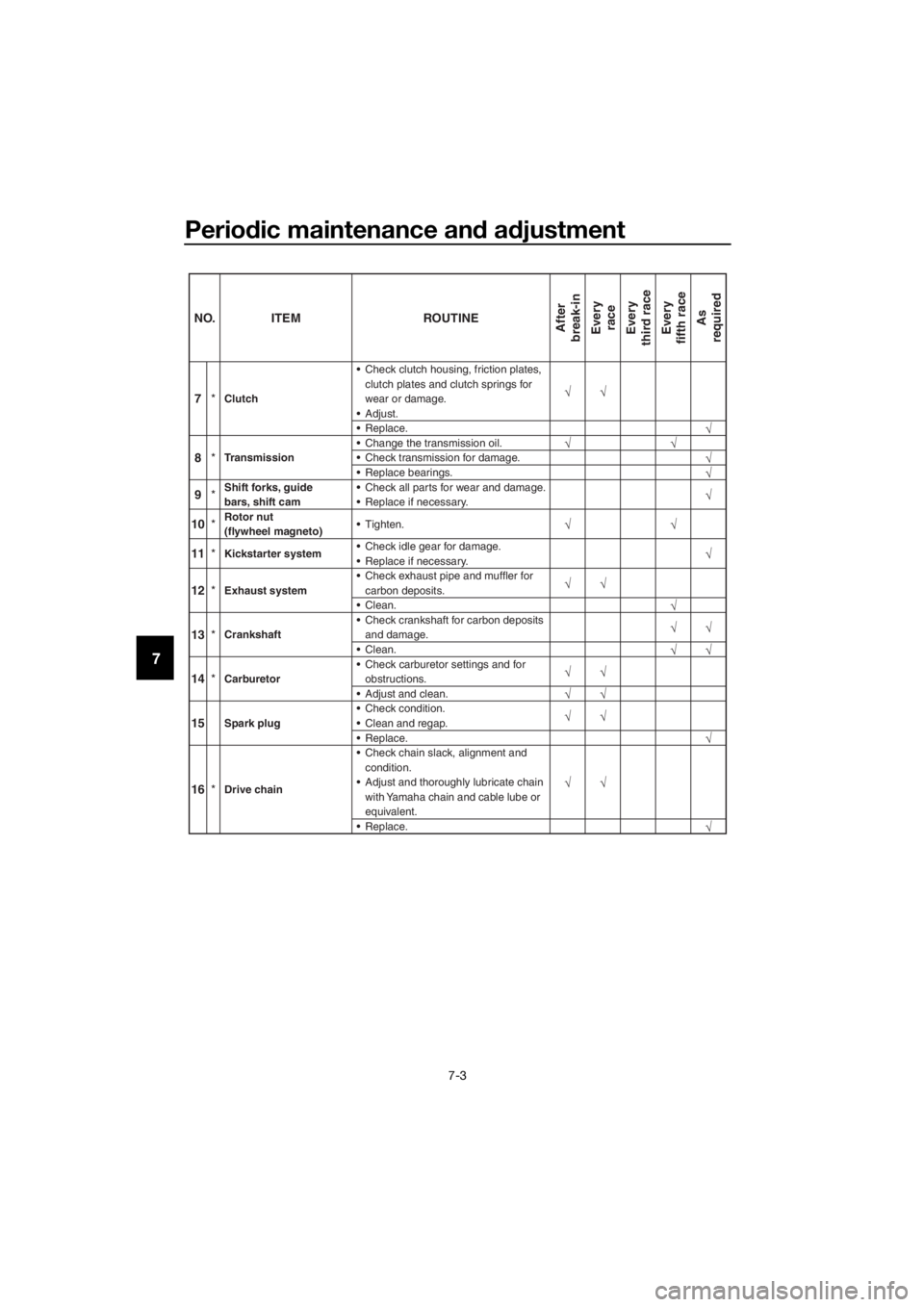 YAMAHA YZ85 2019 Service Manual Periodic maintenance an d a djustment
7-3
7
10 *Rotor nut
(flywheel magneto)  Tighten.
11 *
Kickstarter system  Check idle gear for damage. Replace if necessary.
 Check exhaust pipe and muffler for