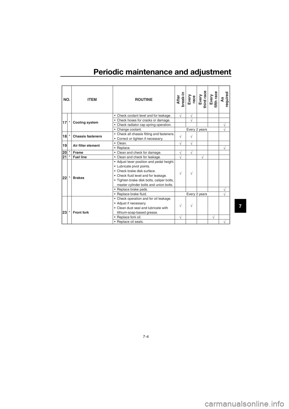 YAMAHA YZ85 2019  Owners Manual Periodic maintenance an d a djustment
7-4
7
23 *Front fork  Check operation and for oil leakage.
 Adjust if necessary.
 Clean dust seal and lubricate with
lithium-soap-based grease.
 Replace fork oi