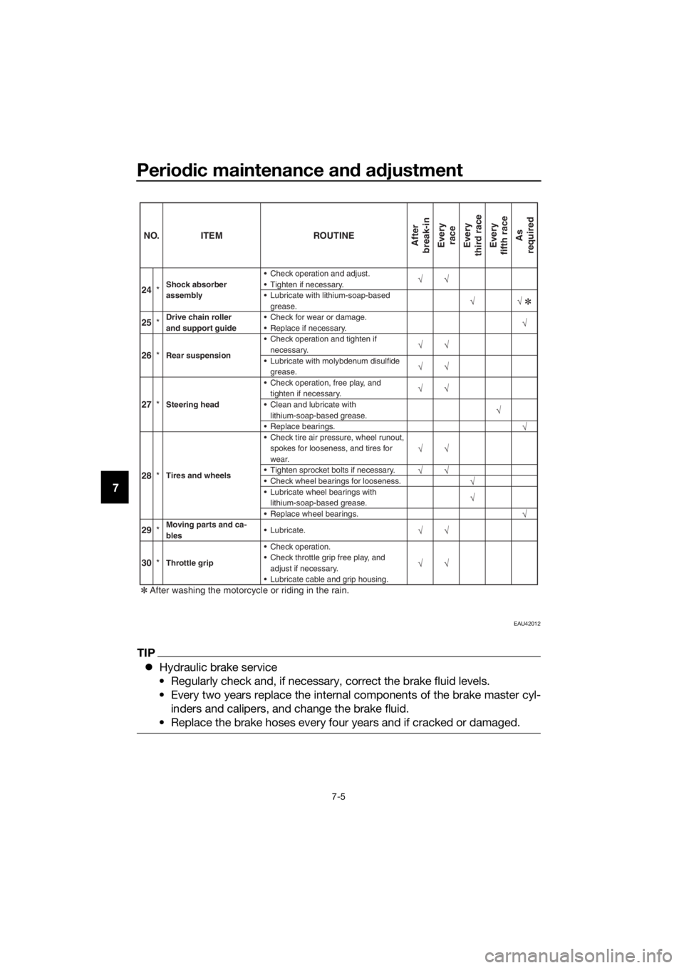YAMAHA YZ85 2019 Workshop Manual Periodic maintenance an d a djustment
7-5
7
EAU42012
TIP
 Hydraulic brake service
• Regularly check and, if necessary, correct the brake fluid levels.
• Every two years replace the internal com