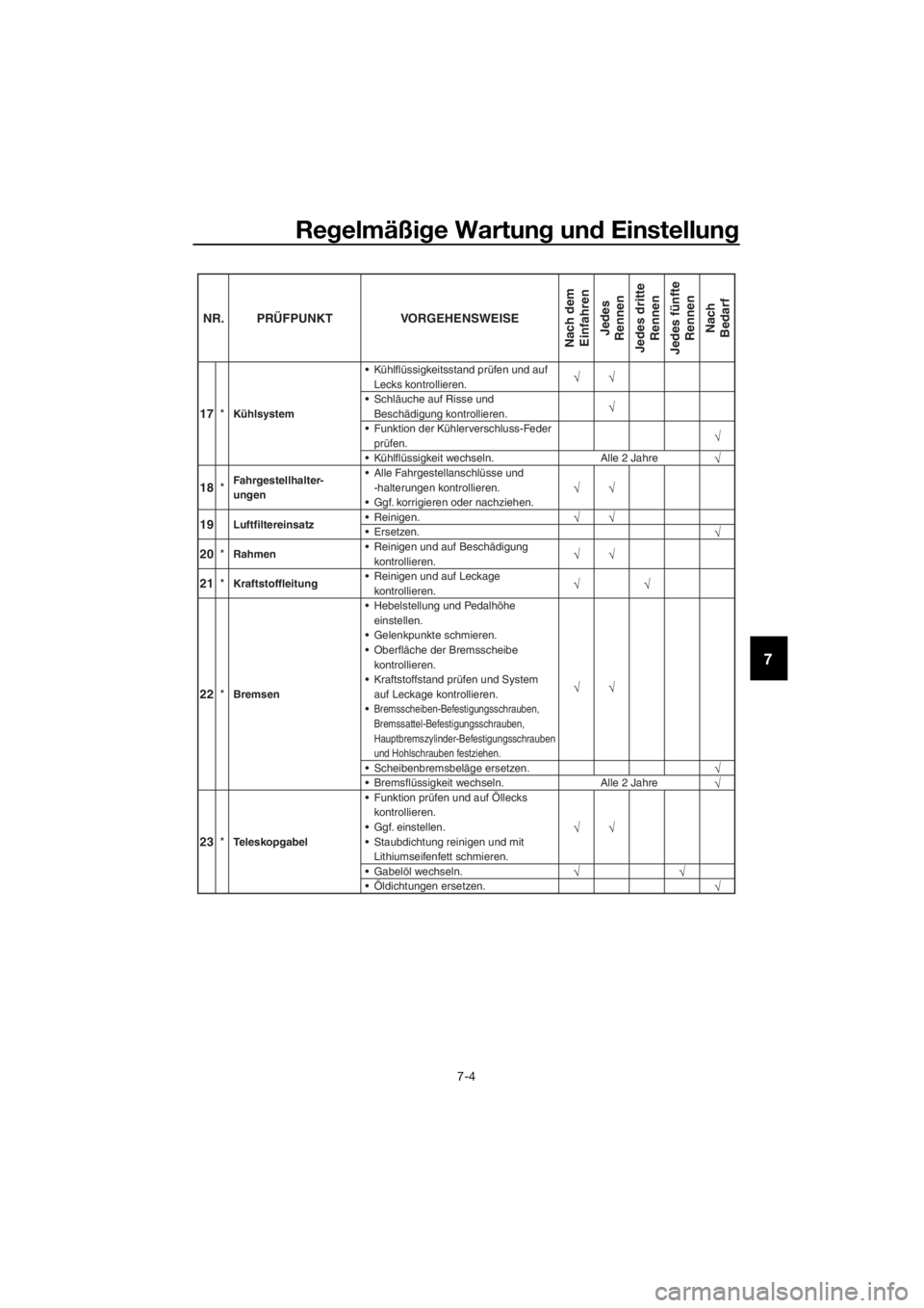 YAMAHA YZ85 2019  Betriebsanleitungen (in German) Regelmäßi ge Wartun g un d Einstellun g
7-4
7
23*Teleskopgabel  Funktion pr
üfen und auf Öllecks
kontrollieren.
 Ggf. einstellen. Staubdichtung reinigen und mit Lithiumseifenfett schmieren.
 Gab