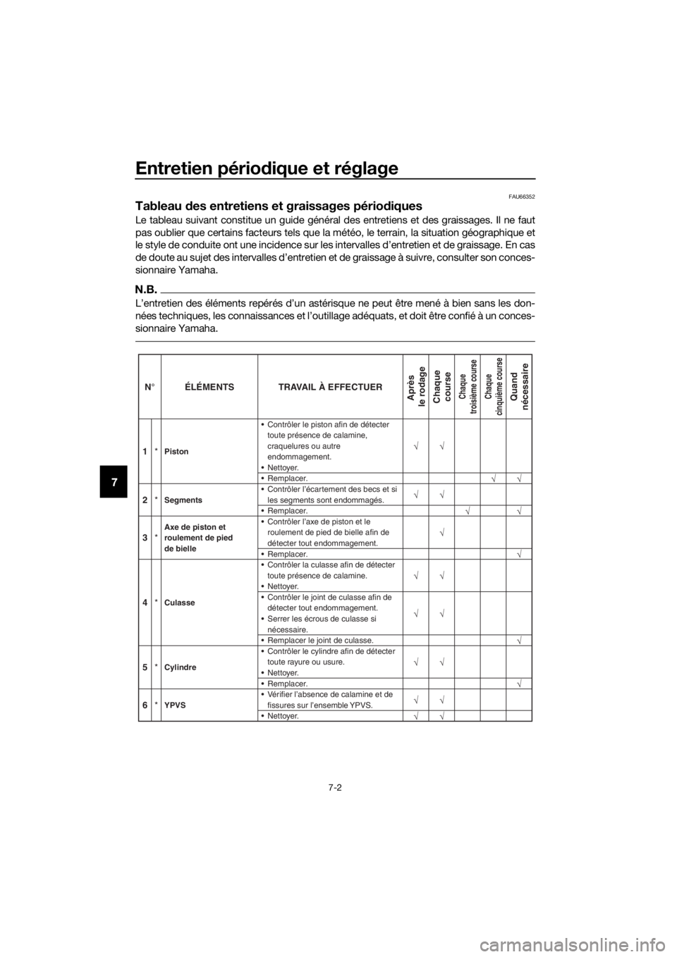 YAMAHA YZ85 2019 Notices Demploi (in French) Entretien périodique et réglage
7-2
7
FAU66352
Tableau des entretiens et graissages pério diques
Le tableau suivant constitue un guide général des entretiens et des graissages. Il ne faut
pas ou YAMAHA YZ85 2019 Notices Demploi (in French) Entretien périodique et réglage
7-2
7
FAU66352
Tableau des entretiens et graissages pério diques
Le tableau suivant constitue un guide général des entretiens et des graissages. Il ne faut
pas ou
