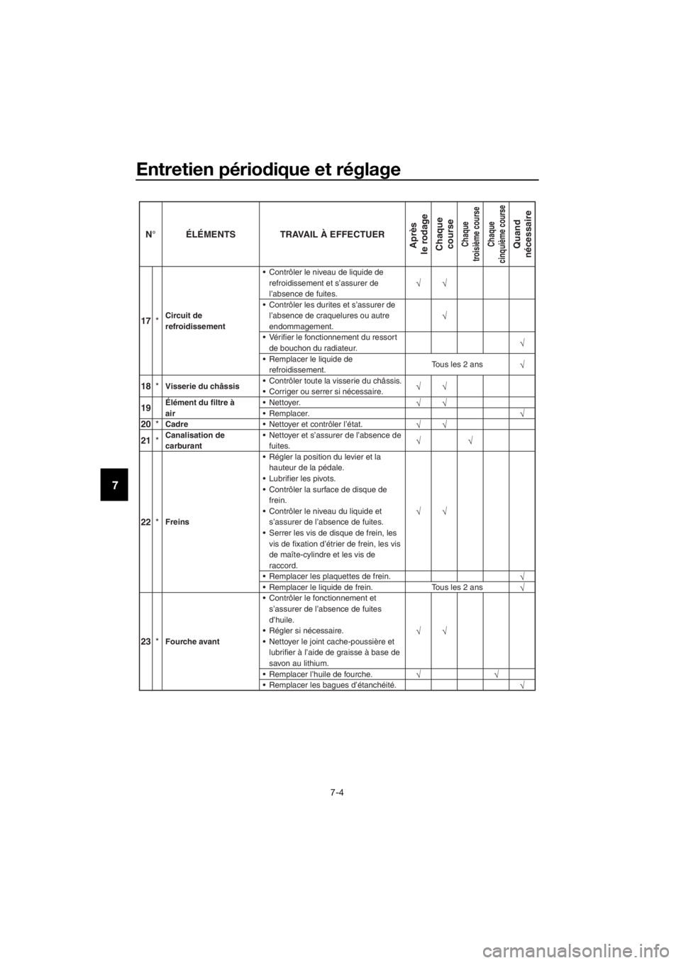 YAMAHA YZ85 2019  Notices Demploi (in French) Entretien périodique et réglage
7-4
7
23 *Fourche avant  Contrôler le fonctionnement et
s’assurer de l’absence de fuites
d’huile.
 Régler si nécessaire. Nettoyer le joint cache-poussière
