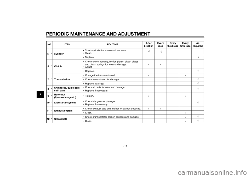 YAMAHA YZ85 2015 Owners Manual PERIODIC MAINTENANCE AND ADJUSTMENT
7-3
7
√
5 *Cylinder • Check cylinder for score marks or wear.
Clean.
√
Replace. √
NO. ITEM ROUTINE
After
break-in Every
race Every
third race Every
fifth YAMAHA YZ85 2015 Owners Manual PERIODIC MAINTENANCE AND ADJUSTMENT
7-3
7
√
5 *Cylinder • Check cylinder for score marks or wear.
Clean.
√
Replace. √
NO. ITEM ROUTINE
After
break-in Every
race Every
third race Every
fifth