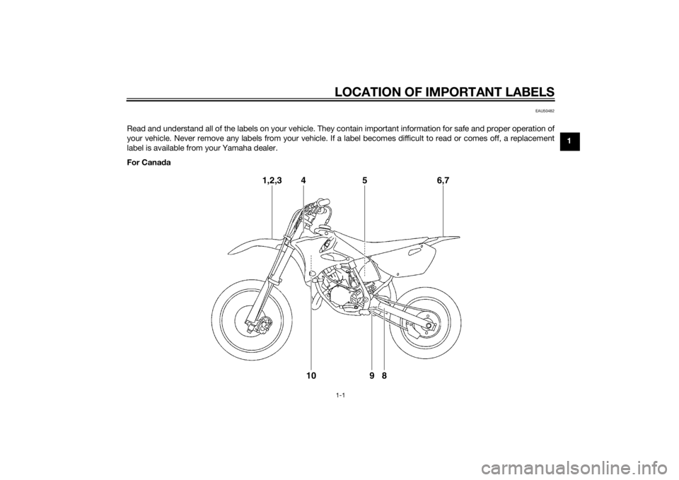 YAMAHA YZ85 2014 User Guide LOCATION OF IMPORTANT LABELS1-1
1
EAU50482
Read and understand all of the labels on your vehicle. They contain important information for safe and proper operation of
your vehicle. Never remove any lab YAMAHA YZ85 2014 User Guide LOCATION OF IMPORTANT LABELS1-1
1
EAU50482
Read and understand all of the labels on your vehicle. They contain important information for safe and proper operation of
your vehicle. Never remove any lab