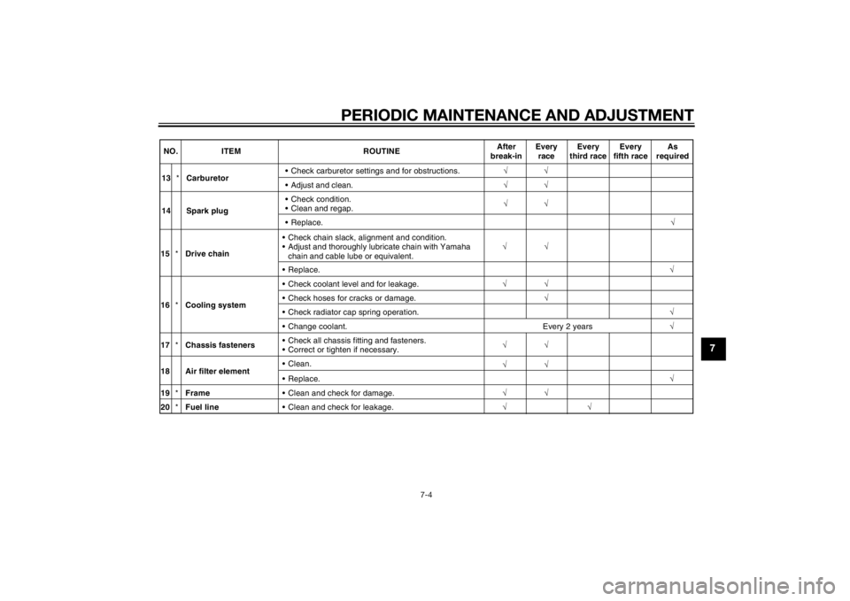 YAMAHA YZ85 2014 Service Manual PERIODIC MAINTENANCE AND ADJUSTMENT
7-4
7
NO.ITEM ROUTINEAfter
break-in Every
race Every
third race Every
fifth race As
required
√
√
√
13
*Carburetor  Check carburetor settings and for obstructi