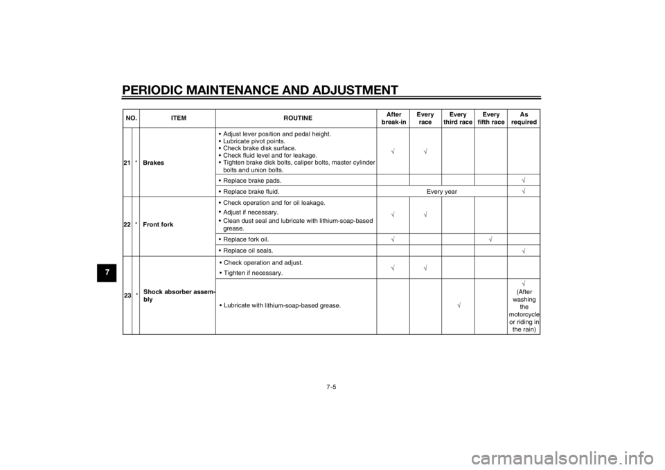 YAMAHA YZ85 2014 Service Manual PERIODIC MAINTENANCE AND ADJUSTMENT
7-5
7
√ √
21 *Brakes  Adjust lever position and pedal height.
 Lubricate pivot points.
 Check brake disk surface.
 Check fluid level and for leakage.
 Tighten b