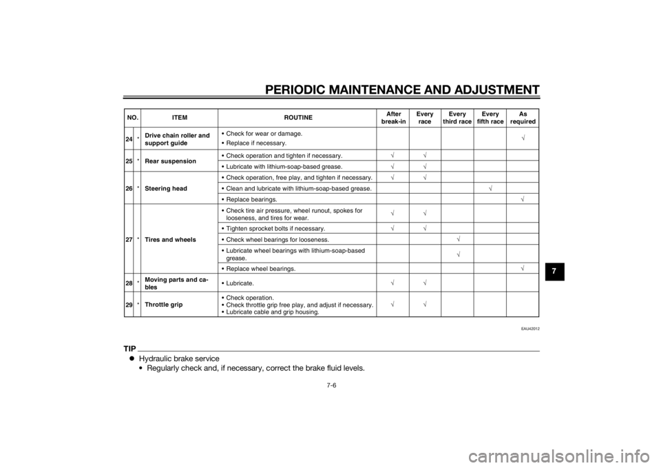 YAMAHA YZ85 2014 Workshop Manual PERIODIC MAINTENANCE AND ADJUSTMENT
7-6
7
EAU42012
TIPHydraulic brake service
• Regularly check and, if necessary, correct the brake fluid levels.
√
√√
√
24
*Drive chain roller and
suppor YAMAHA YZ85 2014 Workshop Manual PERIODIC MAINTENANCE AND ADJUSTMENT
7-6
7
EAU42012
TIPHydraulic brake service
• Regularly check and, if necessary, correct the brake fluid levels.
√
√√
√
24
*Drive chain roller and
suppor
