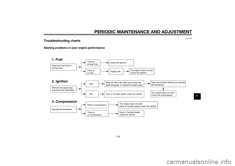 YAMAHA YZ85 2014 Manual PDF PERIODIC MAINTENANCE AND ADJUSTMENT
7-32
7
EAU41495
Troubleshootin g chartsStartin g prob lems or poor en gine performance
Check the fuel level in
the fuel tank.1. Fuel
There is
enough fuel.
There is YAMAHA YZ85 2014 Manual PDF PERIODIC MAINTENANCE AND ADJUSTMENT
7-32
7
EAU41495
Troubleshootin g chartsStartin g prob lems or poor en gine performance
Check the fuel level in
the fuel tank.1. Fuel
There is
enough fuel.
There is