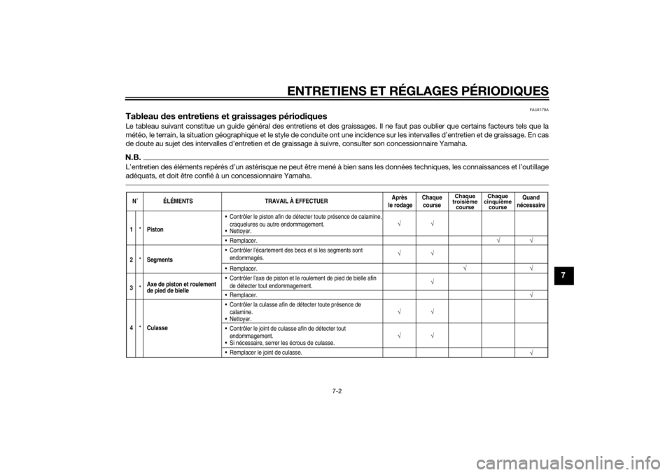 YAMAHA YZ85 2014 Notices Demploi (in French) ENTRETIENS ET RÉGLAGES PÉRIODIQUES
7-2
7
FAU4179A
Tableau des entretiens et graissages pério diquesLe tableau suivant constitue un guide général des entretiens et des graissages. Il ne faut pas o YAMAHA YZ85 2014 Notices Demploi (in French) ENTRETIENS ET RÉGLAGES PÉRIODIQUES
7-2
7
FAU4179A
Tableau des entretiens et graissages pério diquesLe tableau suivant constitue un guide général des entretiens et des graissages. Il ne faut pas o