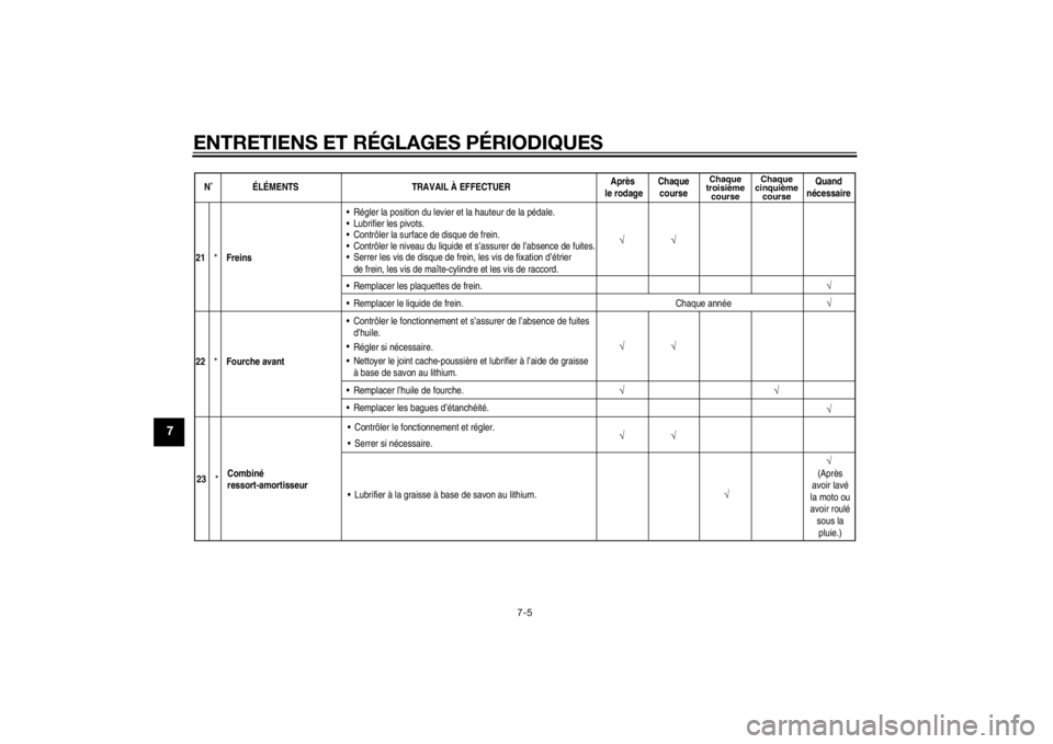 YAMAHA YZ85 2014 Notices Demploi (in French) ENTRETIENS ET RÉGLAGES PÉRIODIQUES
7-5
7
N˚ ÉLÉMENTSTRAVAIL À EFFECTUERAprès
le rodage Chaque
course
Chaque
troisième course Chaque
cinquième course
Quand
nécessaire
√ √
21
*
Freins R YAMAHA YZ85 2014 Notices Demploi (in French) ENTRETIENS ET RÉGLAGES PÉRIODIQUES
7-5
7
N˚ ÉLÉMENTSTRAVAIL À EFFECTUERAprès
le rodage Chaque
course
Chaque
troisième course Chaque
cinquième course
Quand
nécessaire
√ √
21
*
Freins R