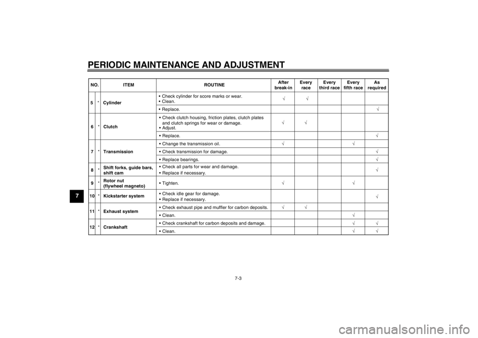 YAMAHA YZ85 2013 Service Manual PERIODIC MAINTENANCE AND ADJUSTMENT
7-3
7
√
5 *Cylinder Check cylinder for score marks or wear.
Clean.
√
Replace. √
NO. ITEM ROUTINE
After
break-in Every
race Every
third race Every
fifth rac YAMAHA YZ85 2013 Service Manual PERIODIC MAINTENANCE AND ADJUSTMENT
7-3
7
√
5 *Cylinder Check cylinder for score marks or wear.
Clean.
√
Replace. √
NO. ITEM ROUTINE
After
break-in Every
race Every
third race Every
fifth rac