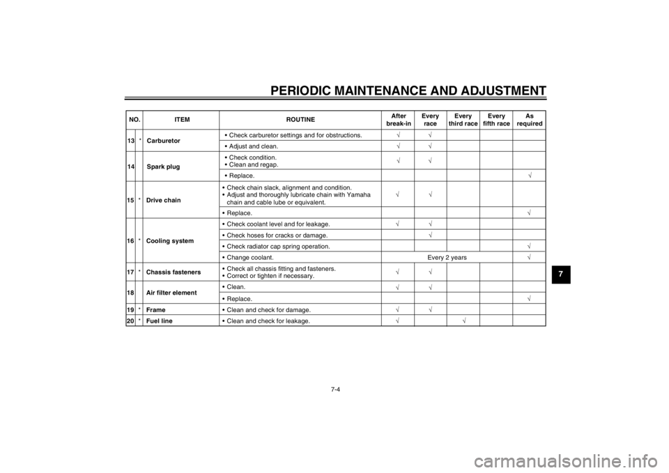 YAMAHA YZ85 2013 Service Manual PERIODIC MAINTENANCE AND ADJUSTMENT
7-4
7
NO.ITEM ROUTINEAfter
break-in Every
race Every
third race Every
fifth race As
required
√
√
√
13
*Carburetor Check carburetor settings and for obstructi YAMAHA YZ85 2013 Service Manual PERIODIC MAINTENANCE AND ADJUSTMENT
7-4
7
NO.ITEM ROUTINEAfter
break-in Every
race Every
third race Every
fifth race As
required
√
√
√
13
*Carburetor Check carburetor settings and for obstructi