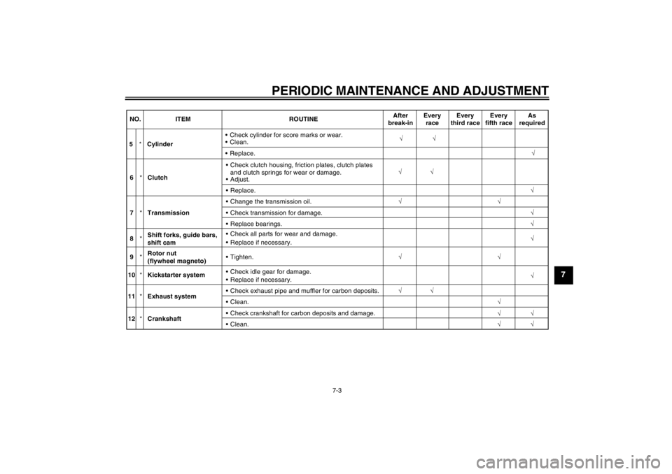 YAMAHA YZ85 2012 Service Manual PERIODIC MAINTENANCE AND ADJUSTMENT
7-3
7
√
5 *Cylinder 
Check cylinder for score marks or wear.
 Clean. √
 Replace. √
NO. ITEM ROUTINE
After
break-in Every
race Every
third race Every
fifth 