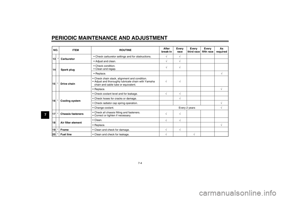 YAMAHA YZ85 2012  Owners Manual PERIODIC MAINTENANCE AND ADJUSTMENT
7-4
7
NO.ITEM ROUTINEAfter
break-in Every
race Every
third race Every
fifth race As
required
√
√
√
13
*Carburetor 
Check carburetor settings and for obstruct