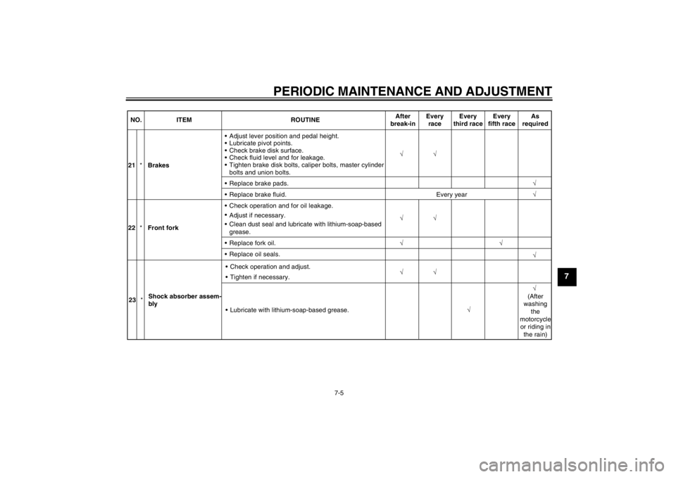 YAMAHA YZ85 2012 Service Manual PERIODIC MAINTENANCE AND ADJUSTMENT
7-5
7
√ √
21 *Brakes 
Adjust lever position and pedal height.
 Lubricate pivot points.
 Check brake disk surface.
 Check fluid level and for leakage.
 Tigh