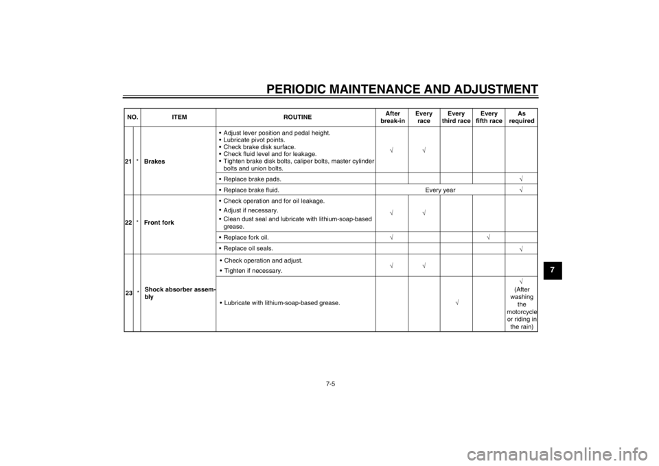 YAMAHA YZ85 2012  Owners Manual PERIODIC MAINTENANCE AND ADJUSTMENT
7-5
7
√ √
21 *Brakes 
Adjust lever position and pedal height.
 Lubricate pivot points.
 Check brake disk surface.
 Check fluid level and for leakage.
 Tigh