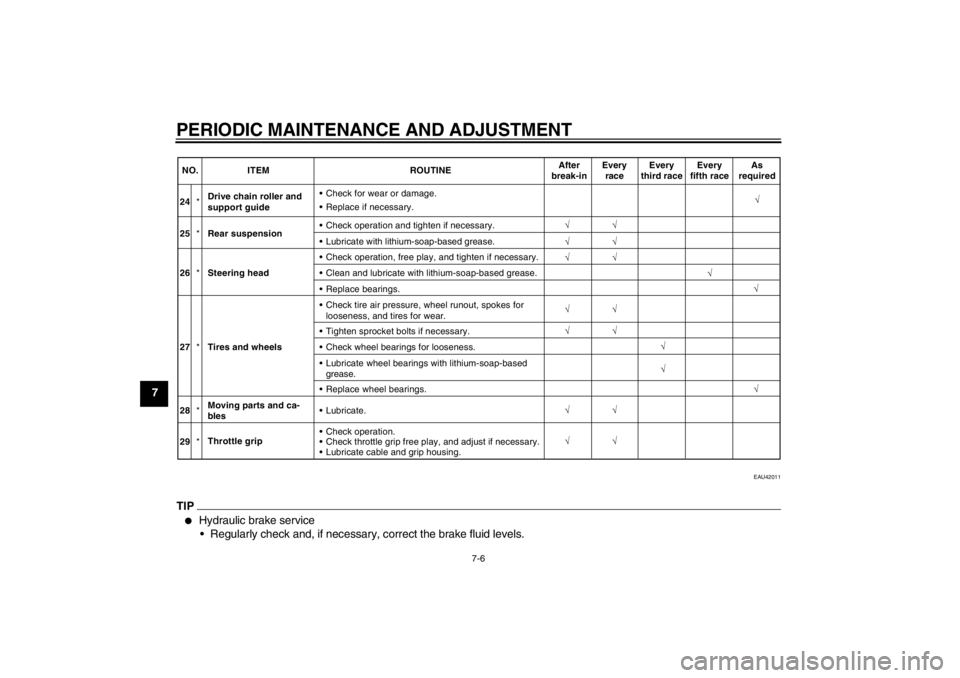 YAMAHA YZ85 2012 Service Manual PERIODIC MAINTENANCE AND ADJUSTMENT
7-6
7
EAU42011
TIP
Hydraulic brake service Regularly check and, if necessary, correct the brake fluid levels.
√
√√
√
24
*Drive chain roller and
support gu