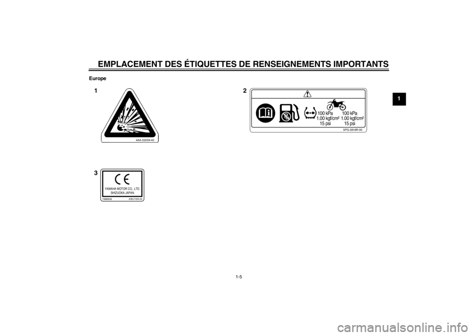 YAMAHA YZ85 2012  Notices Demploi (in French) EMPLACEMENT DES ÉTIQUETTES DE RENSEIGNEMENTS IMPORTANTS
1-5
1
Europe
5PG-2816R-00
 100 kPa
1.00 kgf/cm²
   15 psi  100 kPa
1.00 kgf/cm²
   15 psi
4AA-22259-40
YAMAHA MOTOR CO., LTD.
SHIZUOKA JAPANY