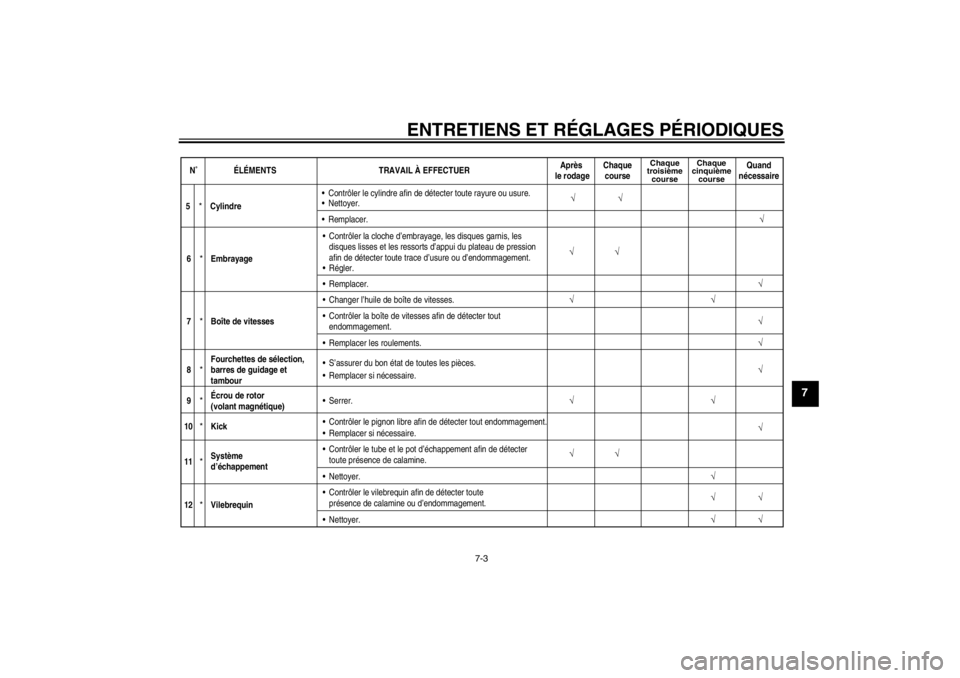 YAMAHA YZ85 2012  Notices Demploi (in French) ENTRETIENS ET RÉGLAGES P ÉRIODIQUES
7-3
7
N ˚É LÉ MENTS TRAVAIL À  EFFECTUERAprè
s 
le rodage Chaque
course
Chaque
troisiè me
course Chaque
cinquiè me
course
Quand
n écessaire
√
5
*
Cylind