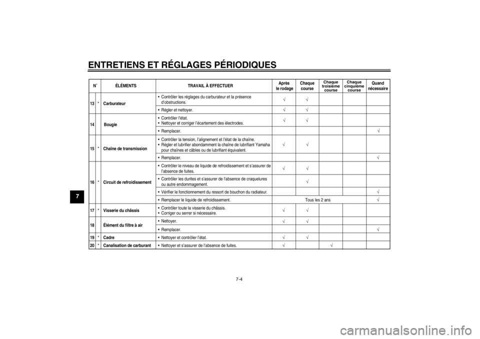 YAMAHA YZ85 2012  Notices Demploi (in French) ENTRETIENS ET RÉGLAGES P ÉRIODIQUES
7-4
7
N˚É LÉMENTS TRAVAIL À EFFECTUER Après 
le rodage Chaque
course
Chaque
troisiè me
course Chaque
cinquiè me
course
Quand
nécessaire
√
√
√
13
*
*