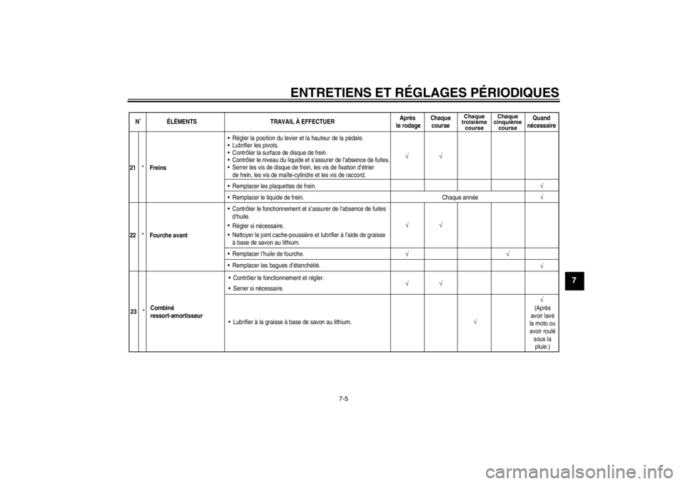 YAMAHA YZ85 2012  Notices Demploi (in French) ENTRETIENS ET RÉGLAGES P ÉRIODIQUES
7-5
7
N˚É LÉMENTS TRAVAIL À EFFECTUER Après 
le rodage Chaque
course
Chaque
troisième course Chaque
cinquième course
Quand
nécessaire
√ √
21
*
Freins 