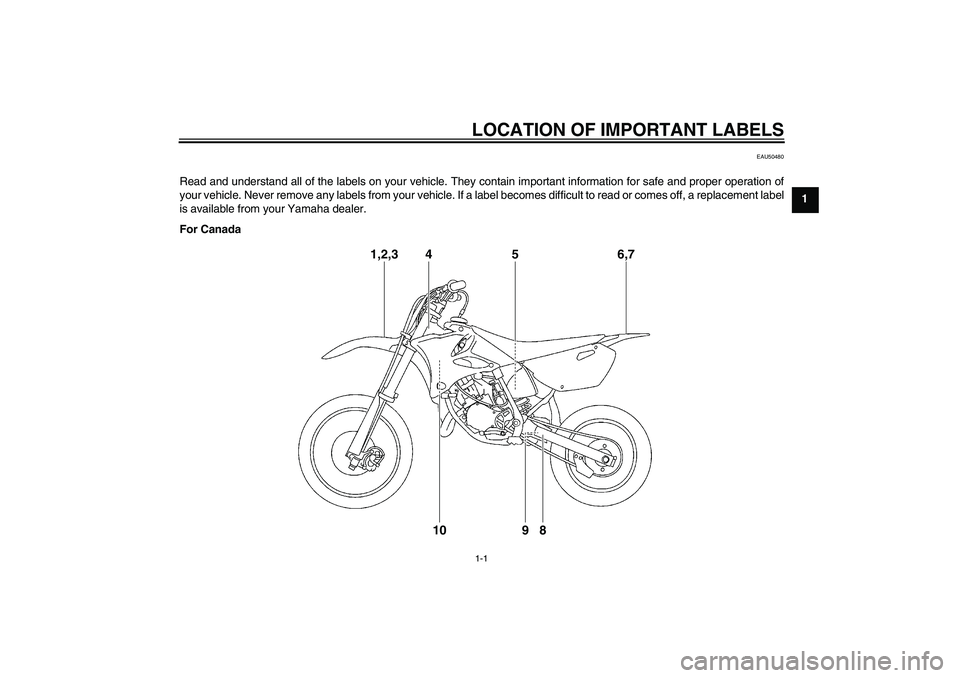 YAMAHA YZ85 2011 User Guide LOCATION OF IMPORTANT LABELS1-1
1
EAU50480
Read and understand all of the labels on your vehicle. They contain important information for safe and proper operation of
your vehicle. Never remove any lab