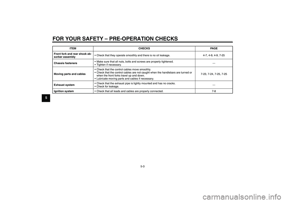 YAMAHA YZ85 2011 Owners Guide FOR YOUR SAFETY – PRE-OPERATION CHECKS
5-3
5
Front fork and rear shock ab-
sorber assemblyCheck that they operate smoothly and there is no oil leakage. 4-7, 4-9, 4-9, 7-25
Chassis fastenersMake su