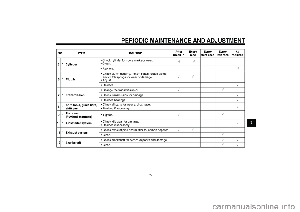 YAMAHA YZ85 2011 Service Manual PERIODIC MAINTENANCE AND ADJUSTMENT
7-3
7
√
5
*CylinderCheck cylinder for score marks or wear.
Clean.√
Replace.√ NO. ITEM ROUTINEAfter
break-inEvery
raceEvery
third raceEvery
fifth raceAs
req