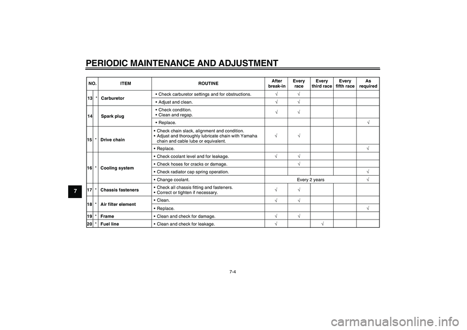 YAMAHA YZ85 2011 Service Manual PERIODIC MAINTENANCE AND ADJUSTMENT
7-4
7
NO. ITEM ROUTINEAfter
break-inEvery
raceEvery
third raceEvery
fifth raceAs
required
√
√
√ 13*CarburetorCheck carburetor settings and for obstructions.