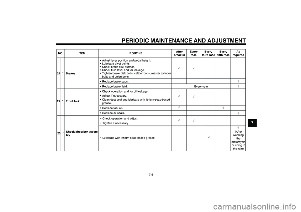YAMAHA YZ85 2011 Service Manual PERIODIC MAINTENANCE AND ADJUSTMENT
7-5
7
√ √
21*BrakesAdjust lever position and pedal height.
Lubricate pivot points.
Check brake disk surface.
Check fluid level and for leakage.
Tighten bra