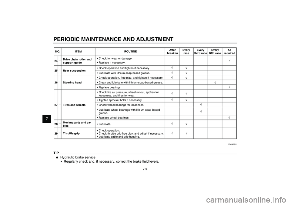YAMAHA YZ85 2011 Service Manual PERIODIC MAINTENANCE AND ADJUSTMENT
7-6
7
EAU42011
TIP
Hydraulic brake service
Regularly check and, if necessary, correct the brake fluid levels.
√ √√
√ 24*Drive chain roller and
support gui