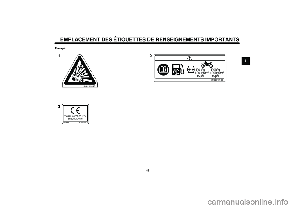 YAMAHA YZ85 2011  Notices Demploi (in French) EMPLACEMENT DES ÉTIQUETTES DE RENSEIGNEMENTS IMPORTANTS
1-5
1
Europe
5PG-2816R-00
 100 kPa
1.00 kgf/cm²
   15 psi 100 kPa
1.00 kgf/cm²
   15 psi
4AA-22259-40
YAMAHA MOTOR CO., LTD.
SHIZUOKA JAPANYA