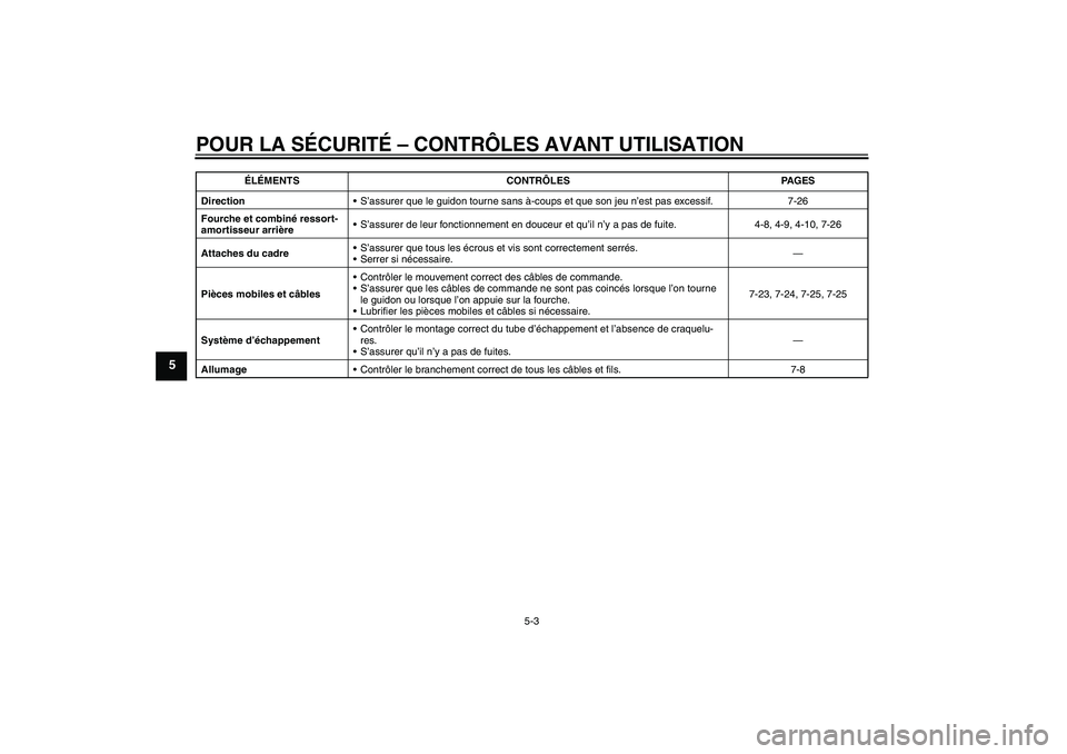 YAMAHA YZ85 2011 Notices Demploi (in French) POUR LA SÉCURITÉ – CONTRÔLES AVANT UTILISATION
5-3
5
DirectionS’assurer que le guidon tourne sans à-coups et que son jeu n’est pas excessif. 7-26
Fourche et combiné ressort-
amortisseur ar YAMAHA YZ85 2011 Notices Demploi (in French) POUR LA SÉCURITÉ – CONTRÔLES AVANT UTILISATION
5-3
5
DirectionS’assurer que le guidon tourne sans à-coups et que son jeu n’est pas excessif. 7-26
Fourche et combiné ressort-
amortisseur ar
