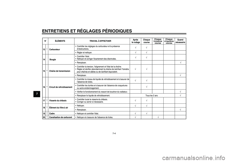 YAMAHA YZ85 2011  Notices Demploi (in French) ENTRETIENS ET RÉGLAGES PÉRIODIQUES
7-4
7
N˚ÉLÉMENTS TRAVAIL À EFFECTUERAprès 
le rodageChaque
course
Chaque
troisième
courseChaque
cinquième
course
Quand
nécessaire
√
√
√
13
*
*
Carbur