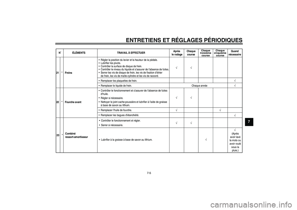 YAMAHA YZ85 2011  Notices Demploi (in French) ENTRETIENS ET RÉGLAGES PÉRIODIQUES
7-5
7
N˚ÉLÉMENTS TRAVAIL À EFFECTUERAprès 
le rodageChaque
course
Chaque
troisième
courseChaque
cinquième
course
Quand
nécessaire
√ √
21
*
FreinsRégl