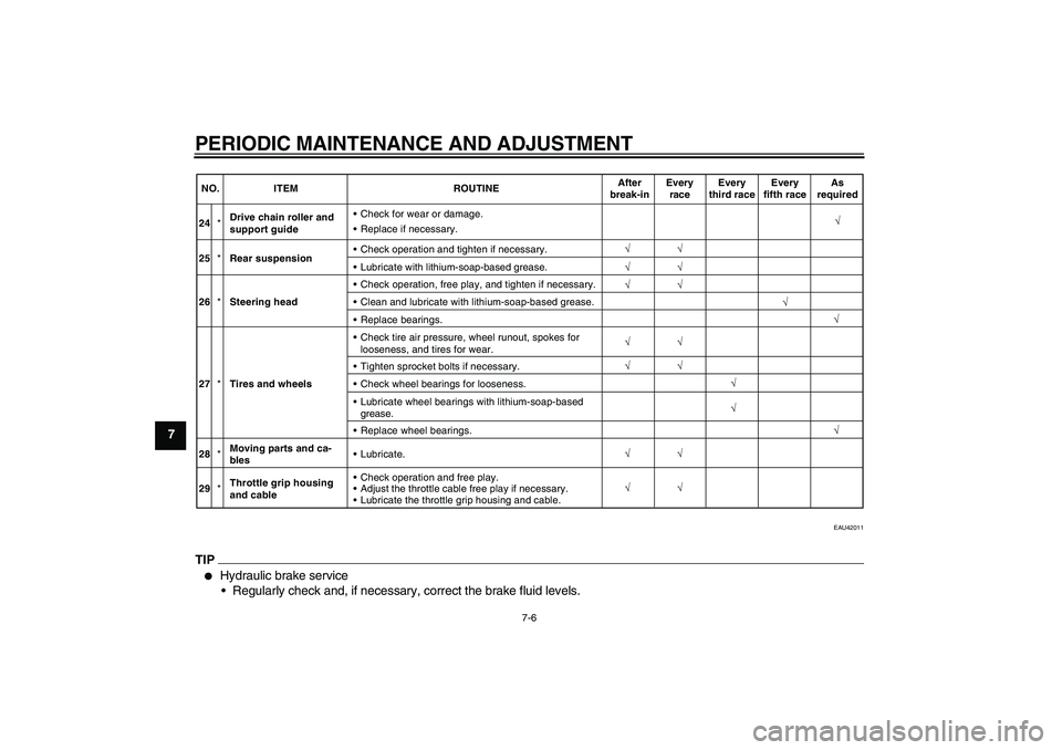 YAMAHA YZ85 2010 Service Manual PERIODIC MAINTENANCE AND ADJUSTMENT
7-6
7
EAU42011
TIP
Hydraulic brake service
Regularly check and, if necessary, correct the brake fluid levels.
√ √√
√ 24*Drive chain roller and
support gui