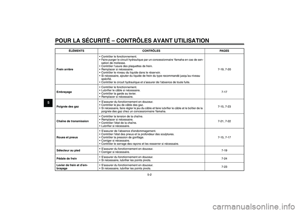 YAMAHA YZ85 2010  Notices Demploi (in French) POUR LA SÉCURITÉ – CONTRÔLES AVANT UTILISATION
5-2
5
Frein arrièreContrôler le fonctionnement.
Faire purger le circuit hydraulique par un concessionnaire Yamaha en cas de sen-
sation de molle