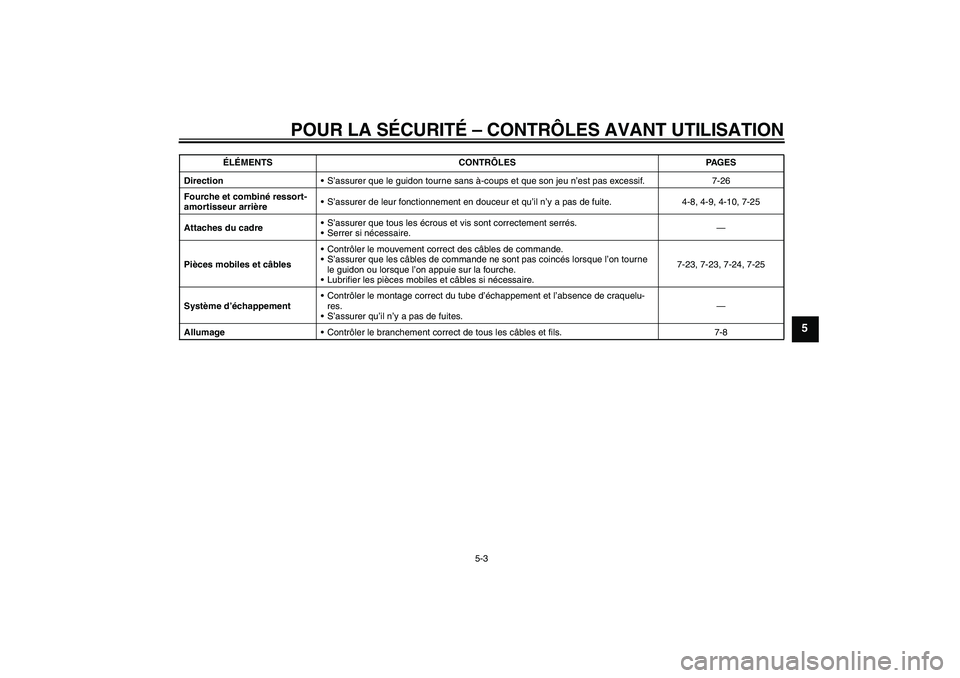 YAMAHA YZ85 2010  Notices Demploi (in French) POUR LA SÉCURITÉ – CONTRÔLES AVANT UTILISATION
5-3
5
DirectionS’assurer que le guidon tourne sans à-coups et que son jeu n’est pas excessif. 7-26
Fourche et combiné ressort-
amortisseur ar